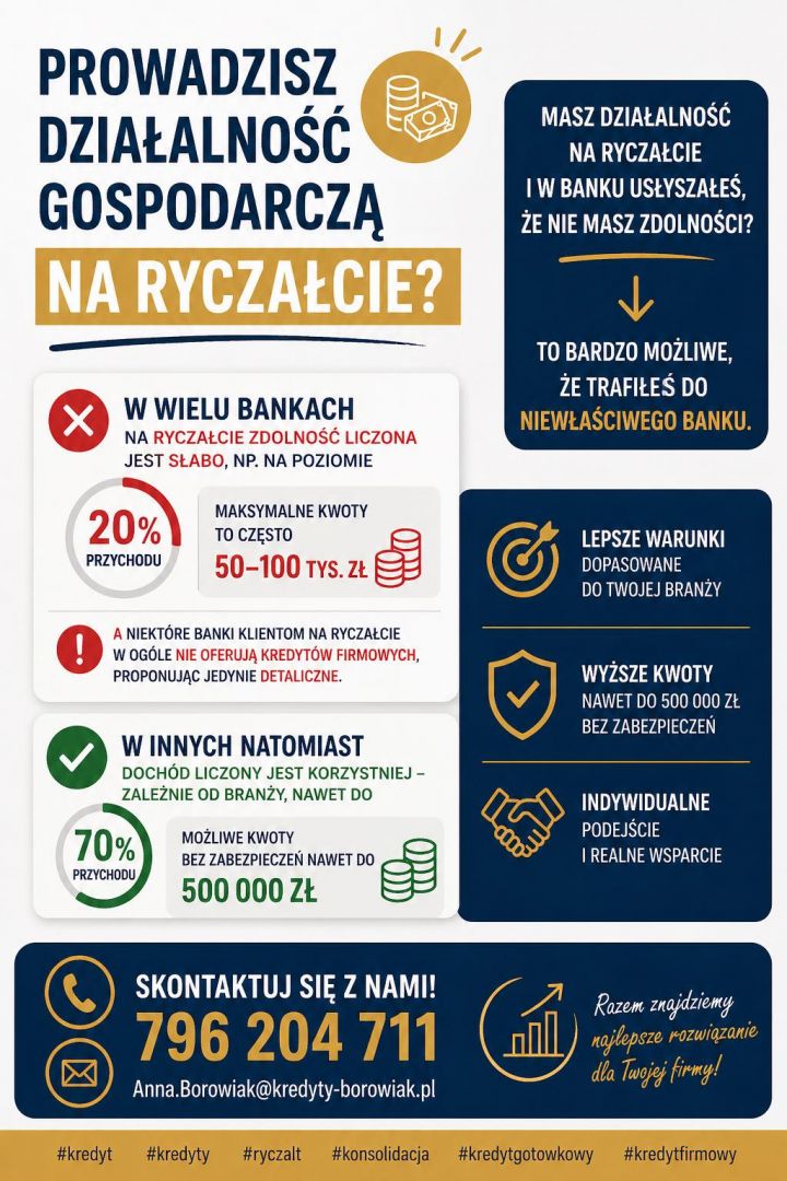 Ryczałt nie musi blokować kredytu sprawdź swoje realne możliwości! Bydgoszcz - Zdjęcie 1